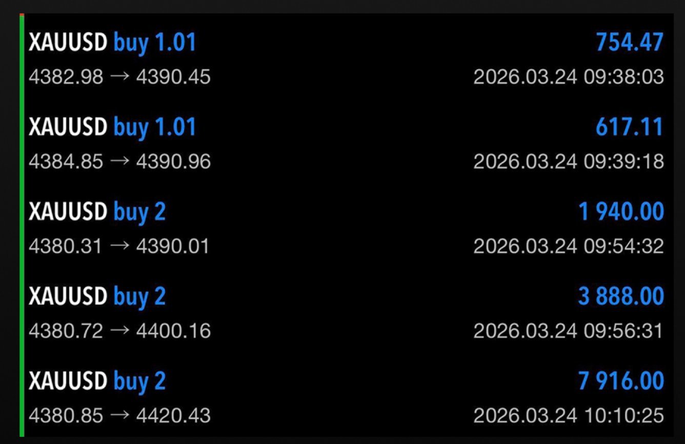 Resultados XAUUSD — 24 de março